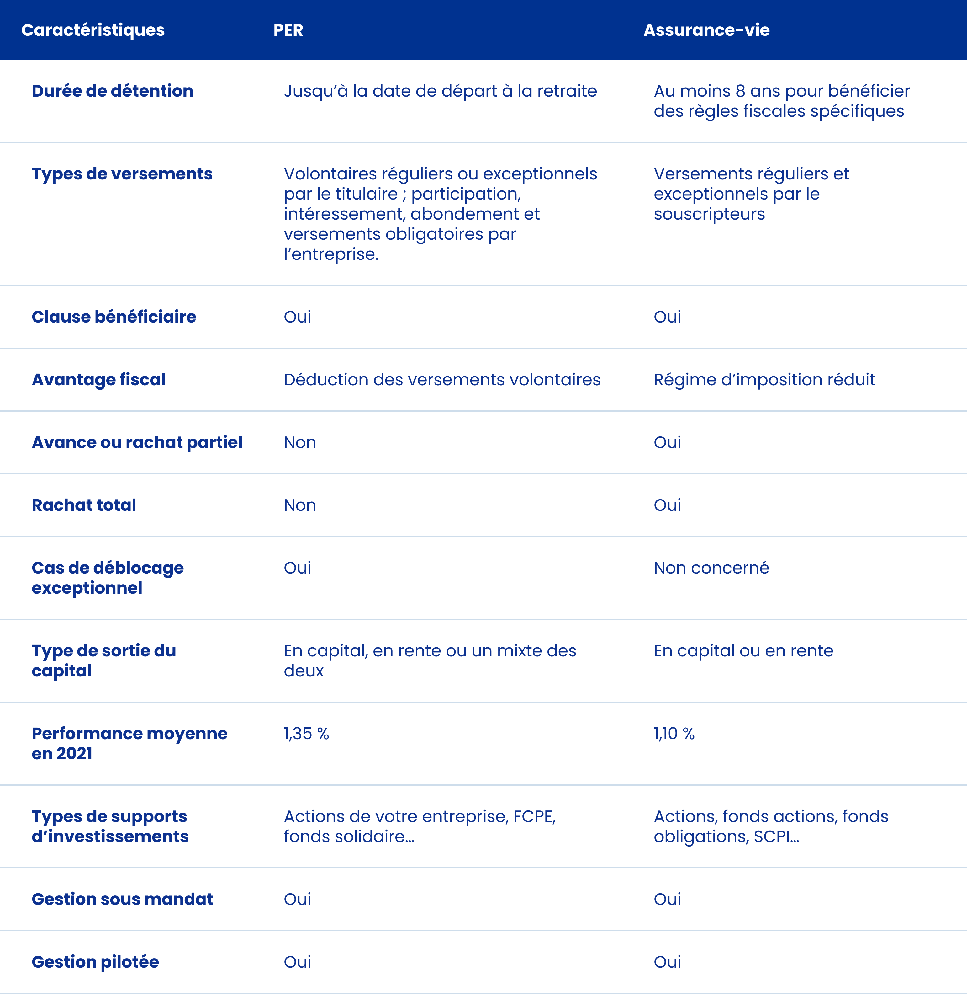 PER vs Assurancevie le comparatif